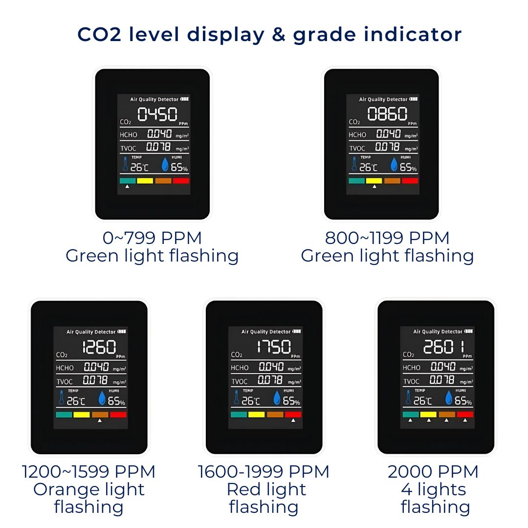 CO2 Carbon Dioxide Monitor - Air Quality Detector with Real-Time Alerts for Home and Office Air Quality Monitoring