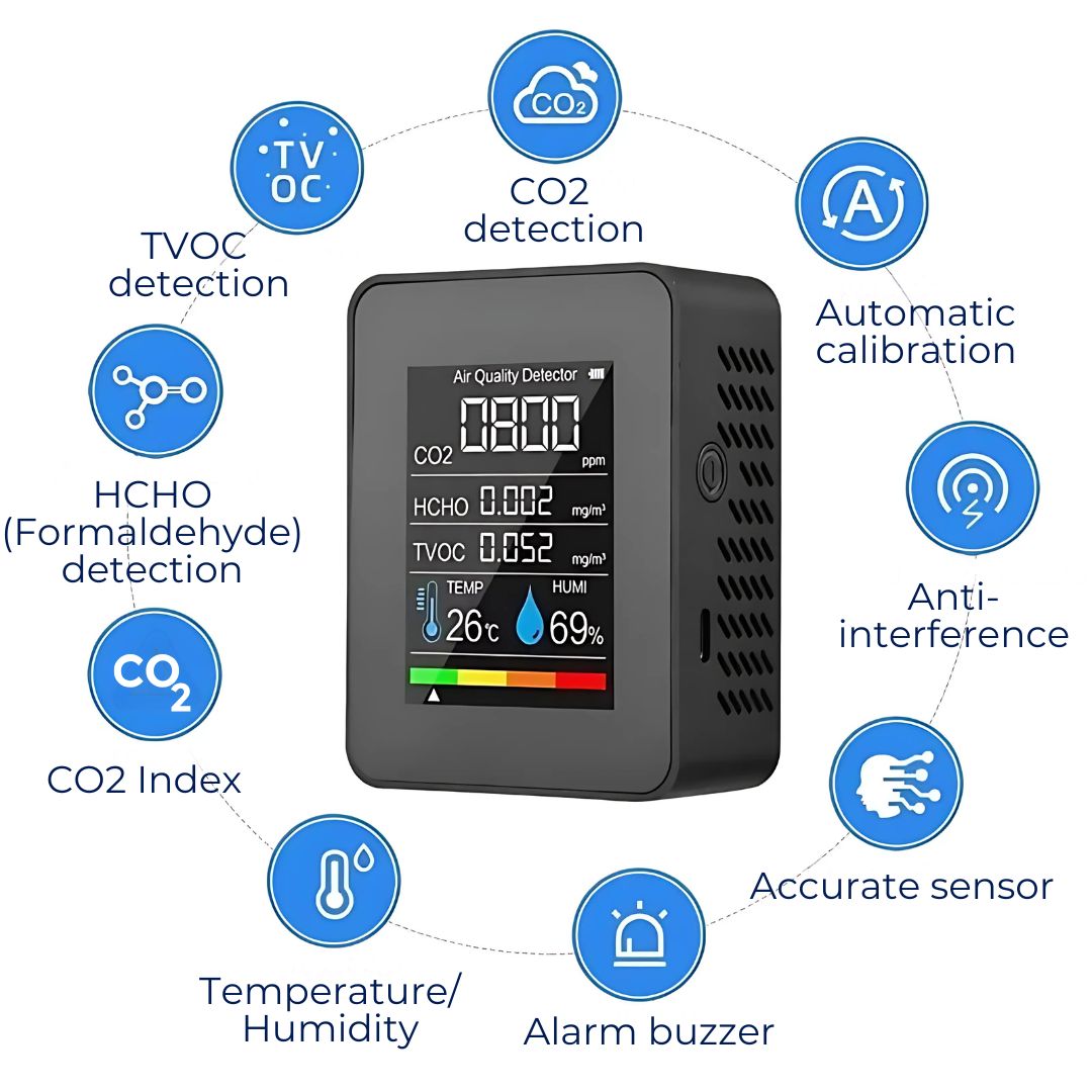 CO2 Carbon Dioxide Monitor - Air Quality Detector with Real-Time Alerts for Home and Office Air Quality Monitoring