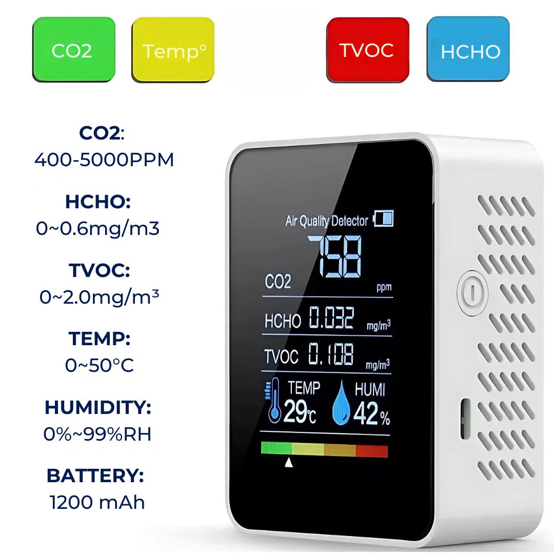 CO2 Carbon Dioxide Monitor - Air Quality Detector with Real-Time Alerts for Home and Office Air Quality Monitoring