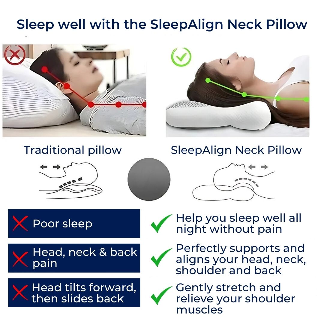 Orthopedic Neck Pillow for Sleeping | Cervical Spine Support & Pain Relief | Reduces Snoring | Ideal for All Sleep Positions