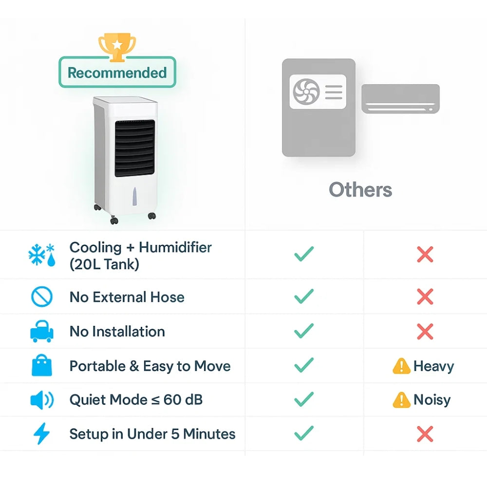 Portable Windowless Air Conditioner with Remote Control - Energy Efficient Cooling for Home, Office, and Small Spaces