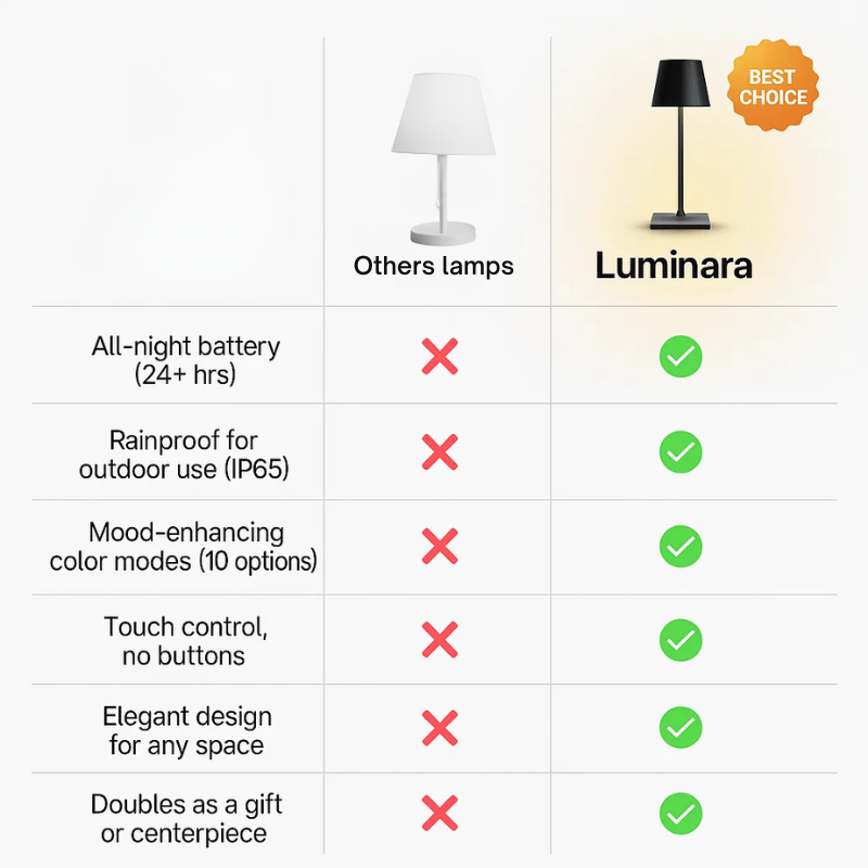 Luminara™ | Modern Rechargeable LED Wireless Table Lamp | Portable Lighting for Home, Office & Outdoor Use