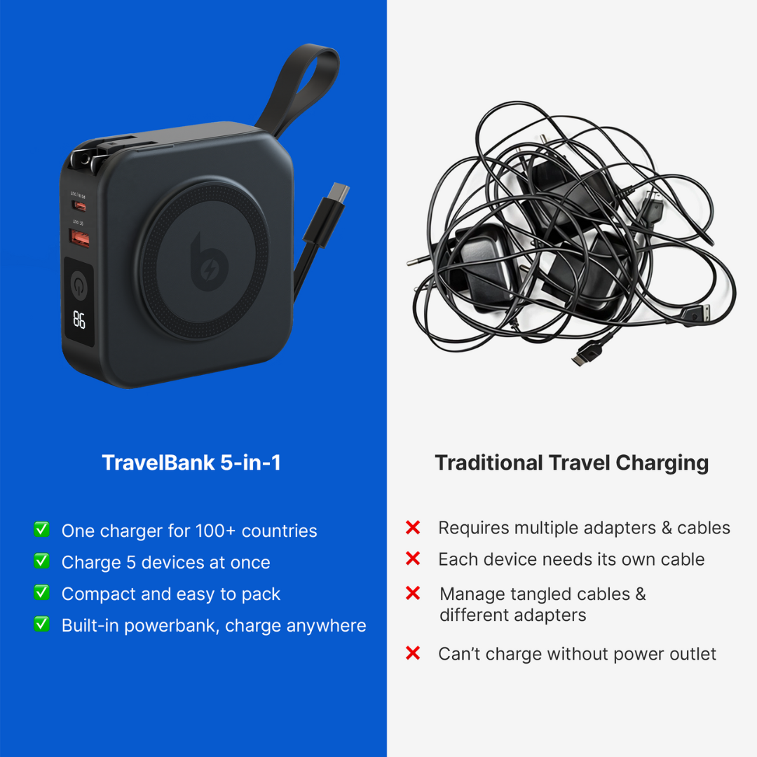 TravelBank | Portable 5-in-1 Wall Charger | Wireless Charging, Power Bank & Multi-Device Charging