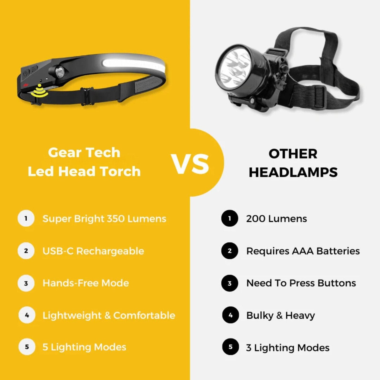 Rechargeable LED Head Torch for Running, Biking, and Outdoor Adventures