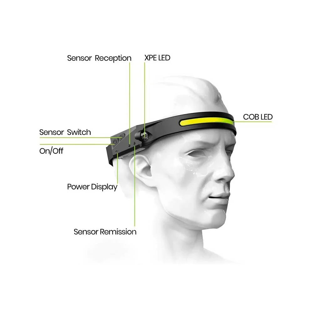 Rechargeable Wide-Angle LED Work Headlamp
