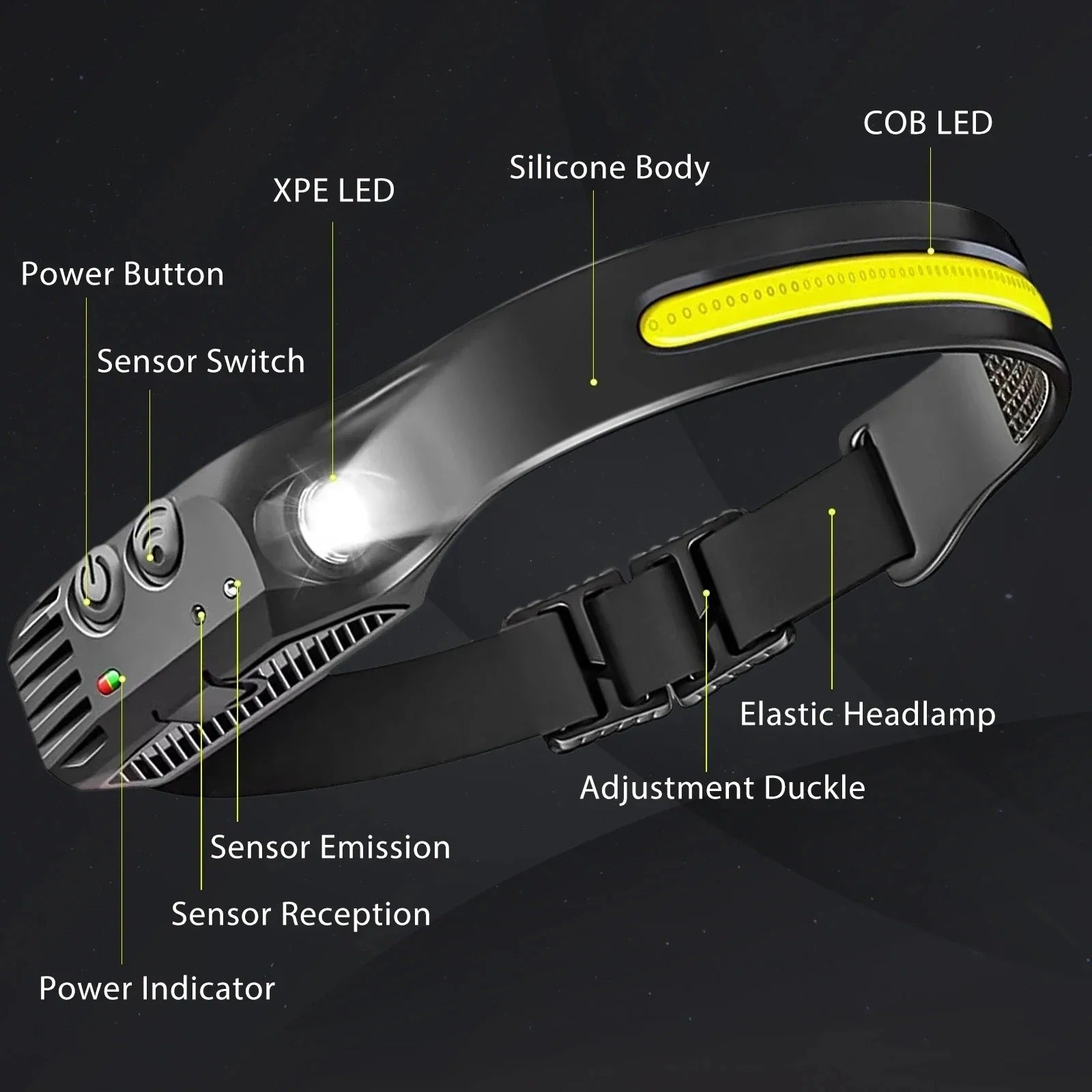 Rechargeable LED Head Torch for Running, Biking, and Outdoor Adventures